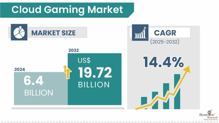 Cloud-Gaming-Market-Insights